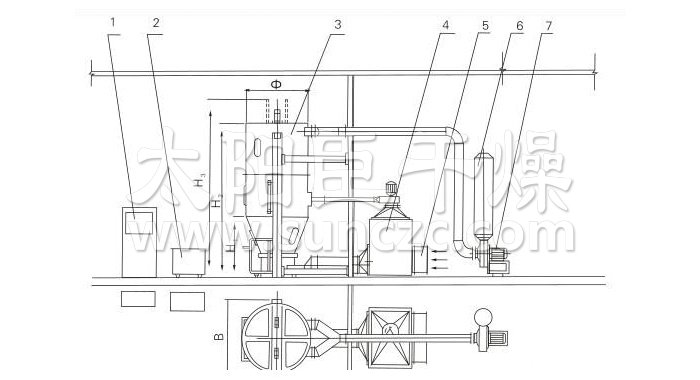 噴霧干燥制粒機結構示意圖
