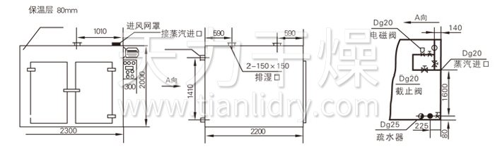 熱風循環烘箱結構示意圖